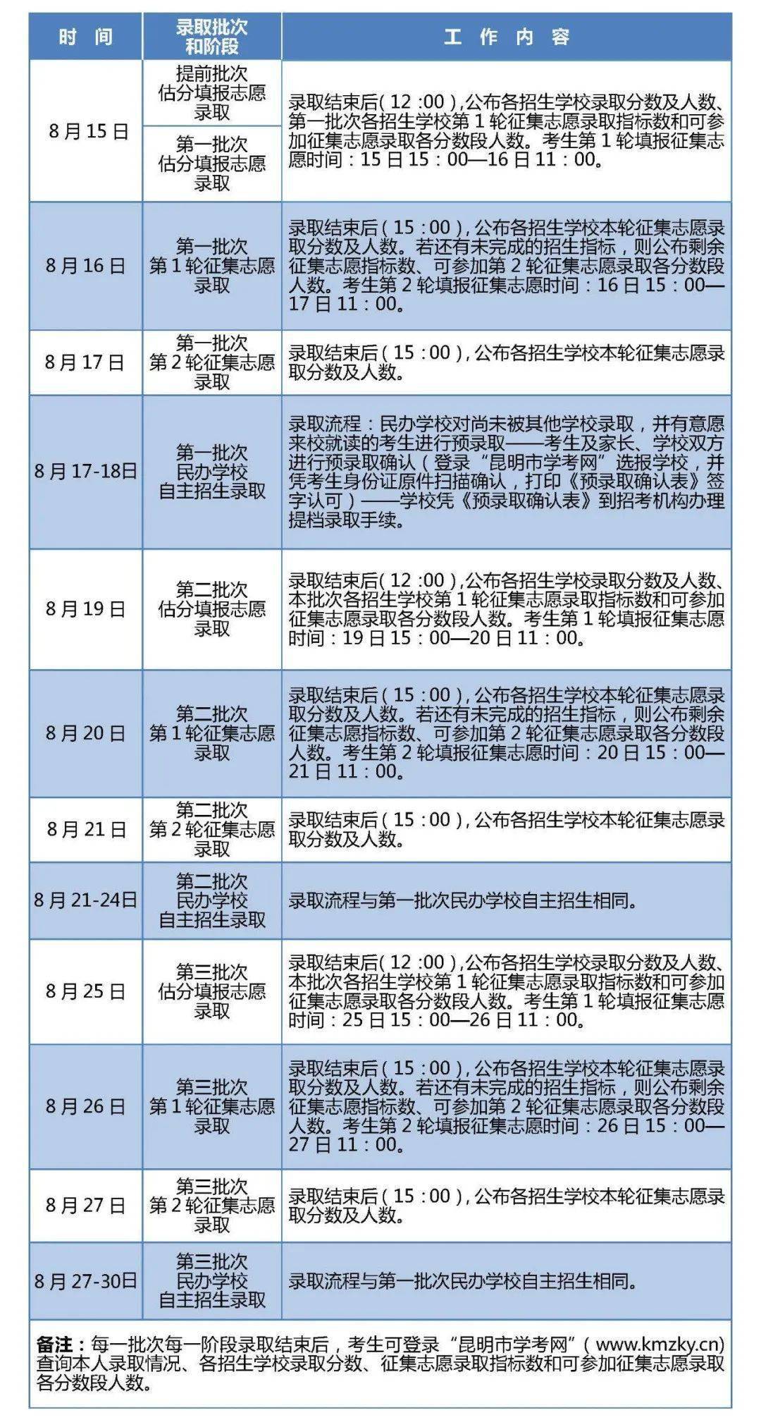 八二年的人口普查档案_人口普查(3)