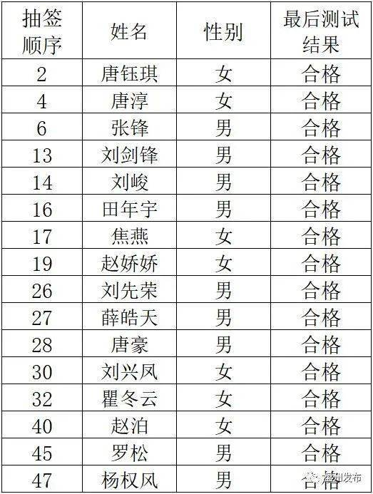 2020年盘州gdp是多少_华中三省的第二经济强市,你知道是哪三个吗 谁的综合实力最强(3)