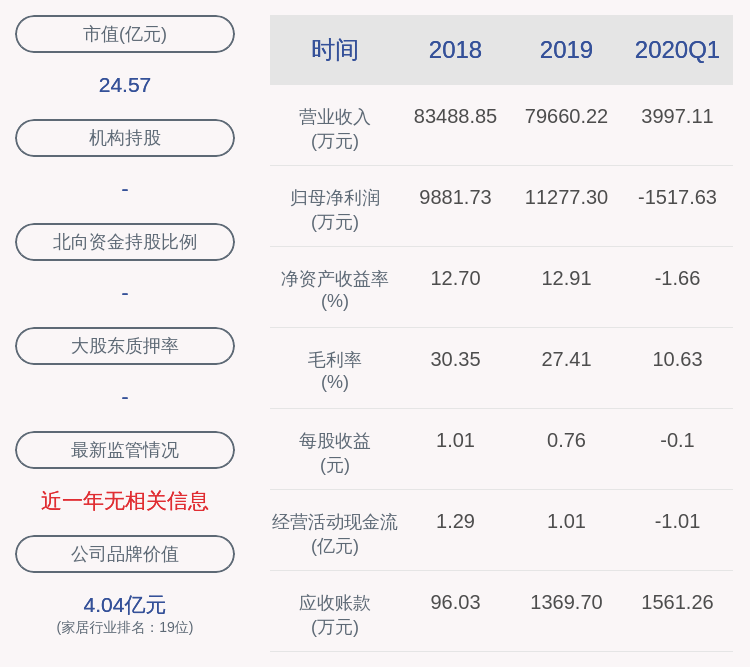 国籍|下滑！菲林格尔：2020年半年度净利润约643万元，同比下降84.43%