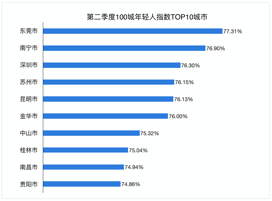 2020年江苏人口有多少人_蒙自到江苏有多少公里