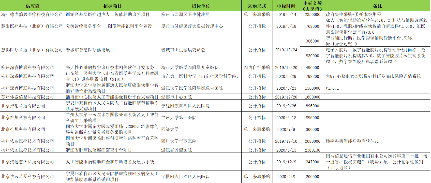 医学影像学全国排名_医学影像专业排名学校(3)