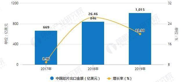 2020年中国十大芯片_2020年中国半导体产业十大新闻(2)