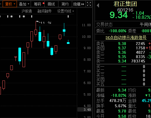 药品|“药中茅台”冲击涨停，药品业重磅结果下午揭晓！10倍龙头连续跌停，控股股东刚获批免税牌照