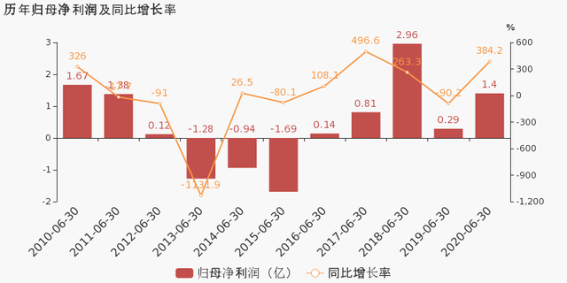 岳阳市2020年半年度g_岳阳市东升小学2020