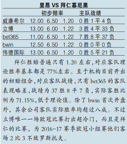 欧冠简谱_欧洲冠军联赛主题曲(2)