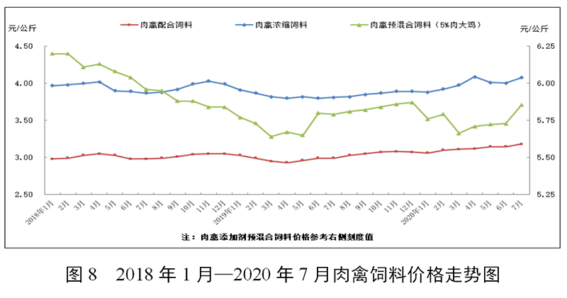 全国粮食产业经济总量比较_比较污的情侣头像图片(3)