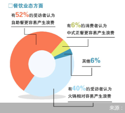 餐饮|大数据解读“制止餐饮浪费”如何更有效