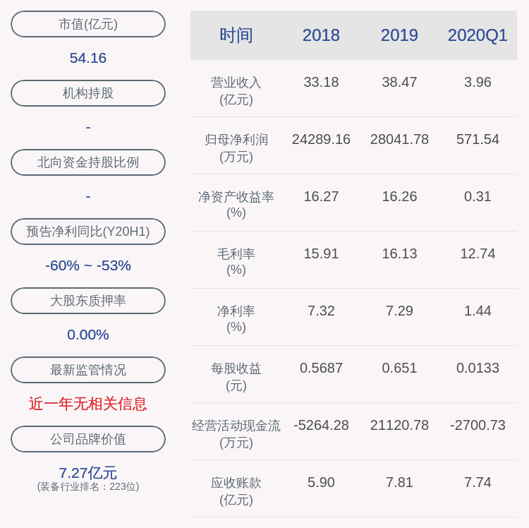 收盘价|交易异动！金龙羽：无应披露而未披露的重大信息 近3个交易日上涨23.25%