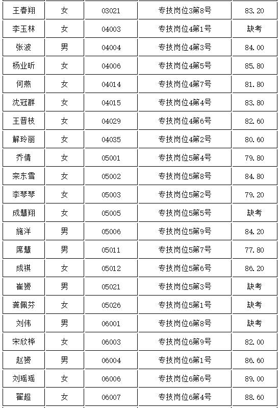 2020介休市总人口多少_介休市人民医院(2)