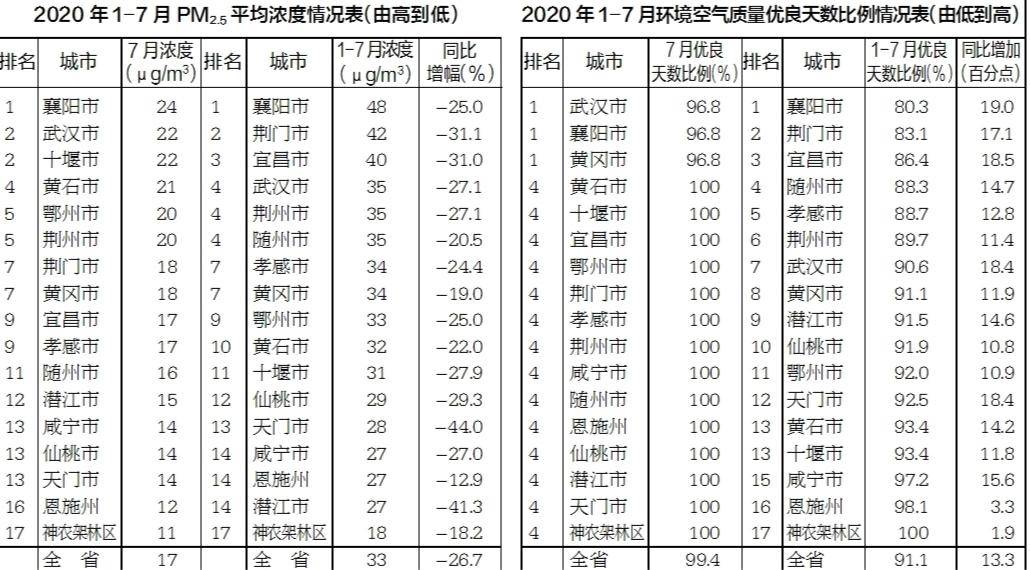 2020湖北各城市城市g_湖北城市logo