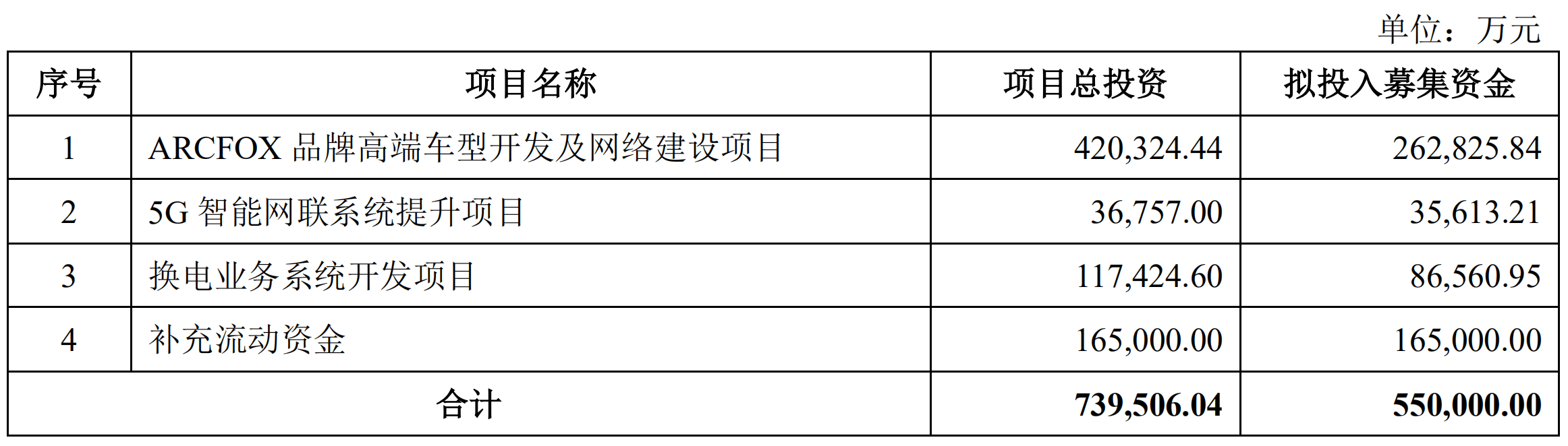 宁德|“车电分离”群雄逐鹿：北汽蓝谷之后，宁德时代、蔚来将入场