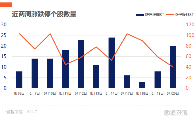 第一财经|涨停复盘 | 影视行业回暖明显，华谊兄弟拿下涨停板