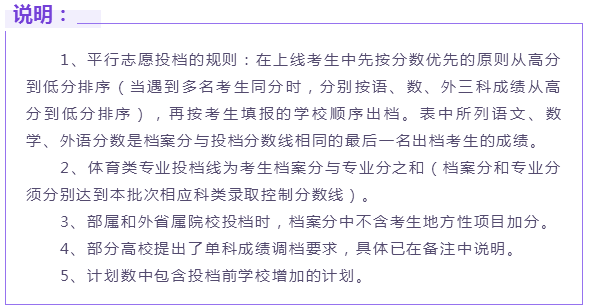 本科|速看！湖南2020普通高校招生本科一批平行一志愿投档分数线