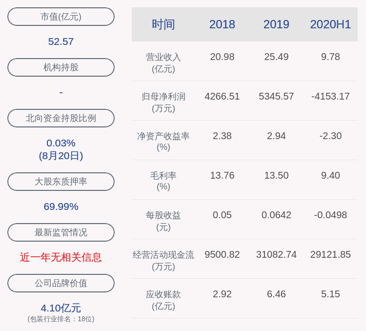 资金|昇兴股份：第一期员工持股计划的进展
