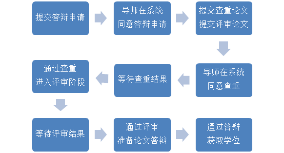 PG电子游戏|
关于申请电子科技大学经济与治理学院MBA学位论文答辩的通知(图1)