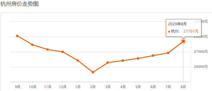 并区后杭州各区gdp_杭州各区1 9月GDP(3)