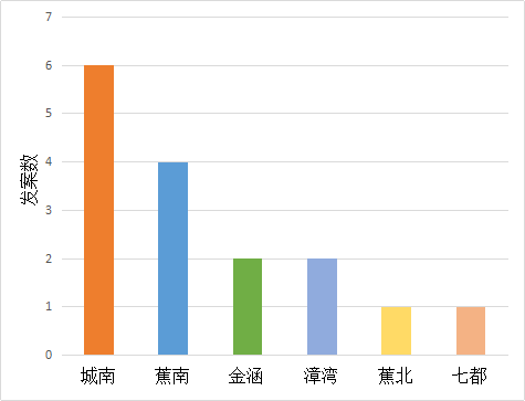 蕉城人口外流_蕉城一小