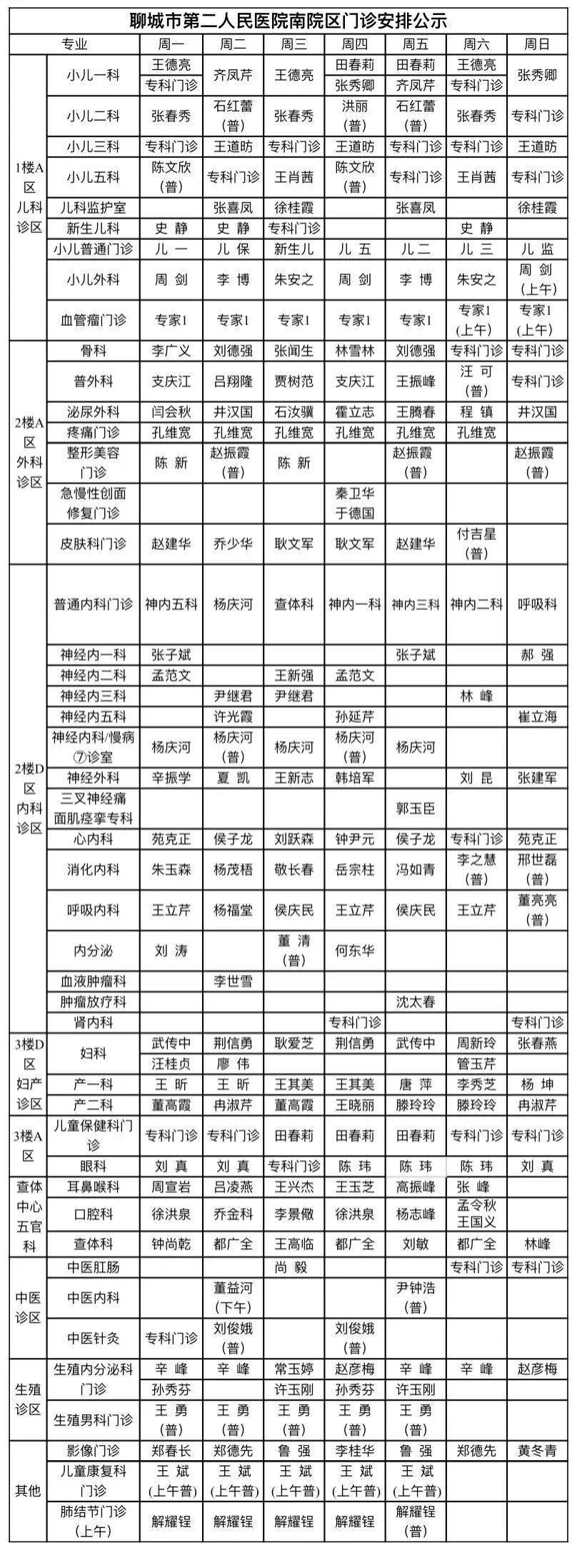 实用| 聊城二院两院区最新门诊排班表