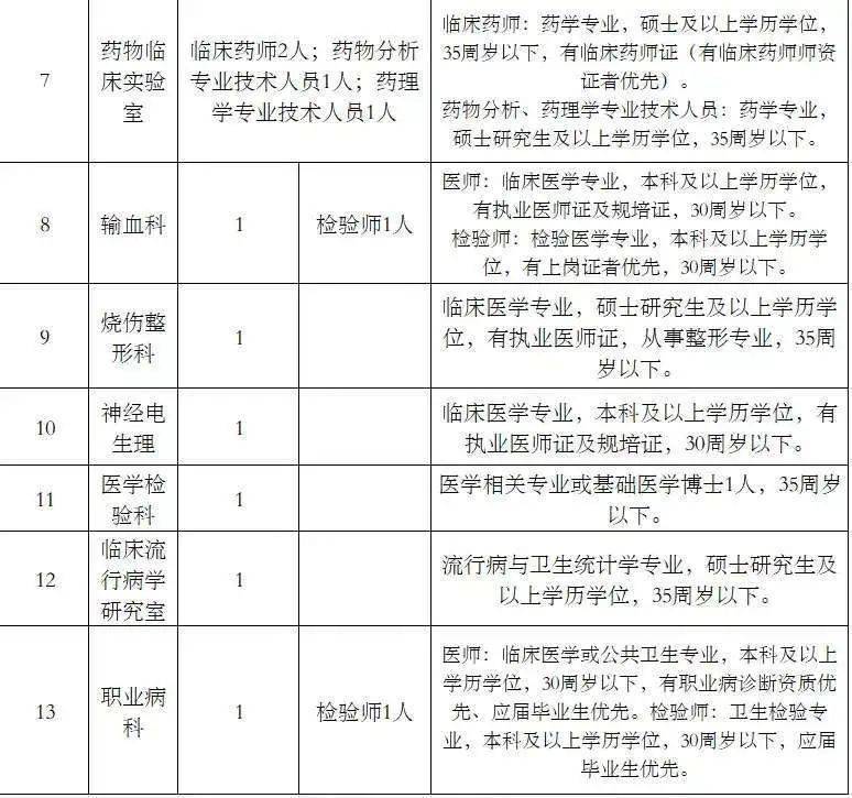 中国本科以上学历人口_天津市本科以下学历的人注意了 政策已定(3)