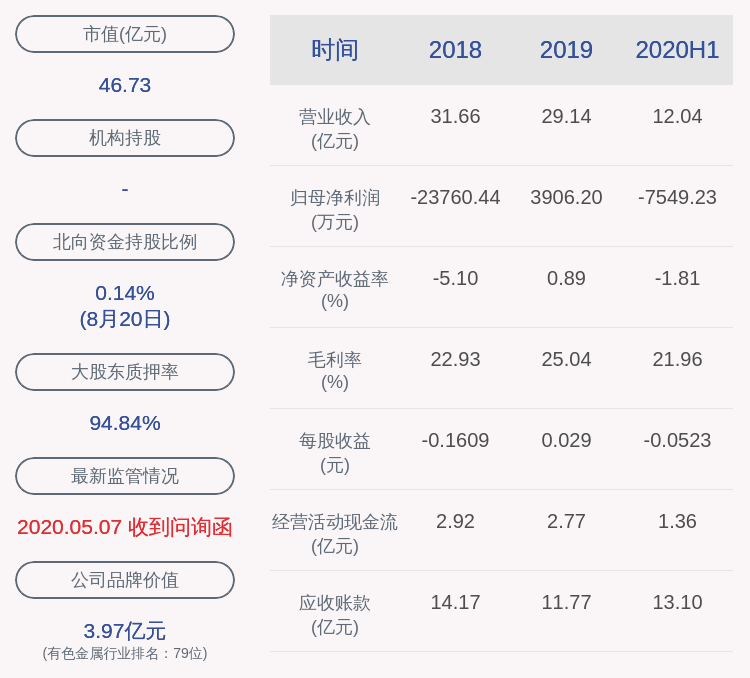 主营业务|黄河旋风：2020年半年度净利润约-7549万元，同比下降257.93%