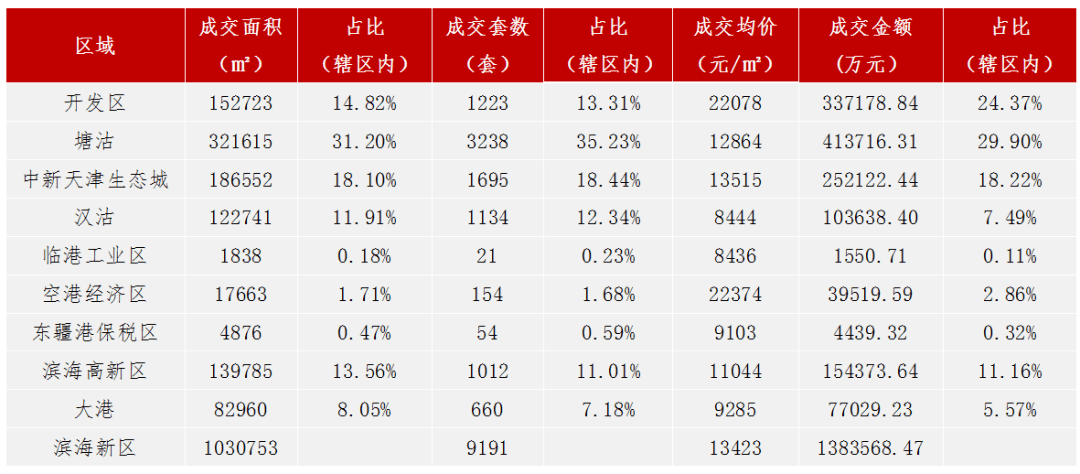 2020年上半年天津市g_2020年上半年带字图