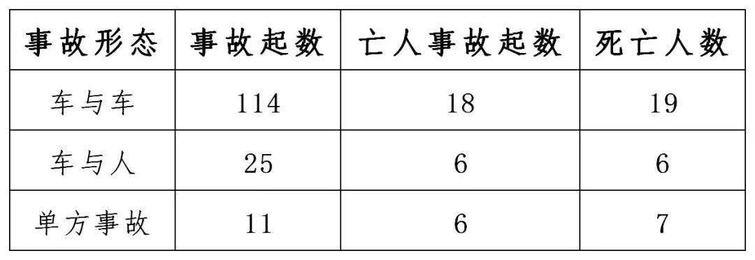 2020年恩施州涉摩道路交通事故研判报告出炉利川有