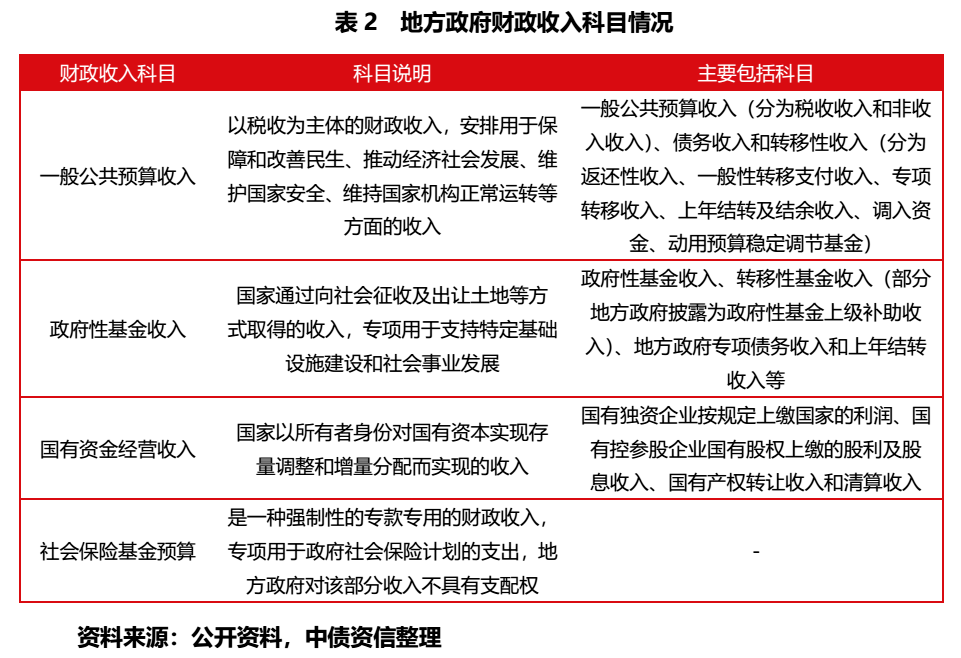 转移性收入怎么算 7dcf38b3df7745d0a666f053c7fadc05.png