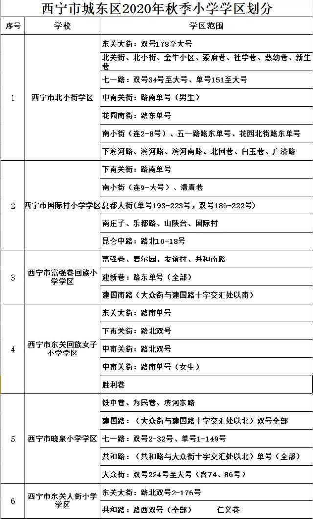 芜湖2020年新生出生人口_2020年芜湖洪水