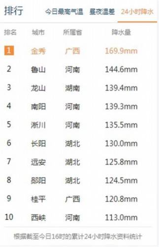 天气|河水暴涨，8名驴友露营被困山里！其中有4岁儿童