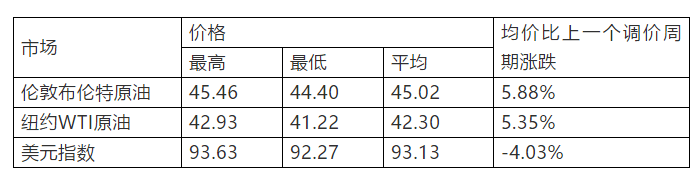 原油|重要通知！国内油价，调了！