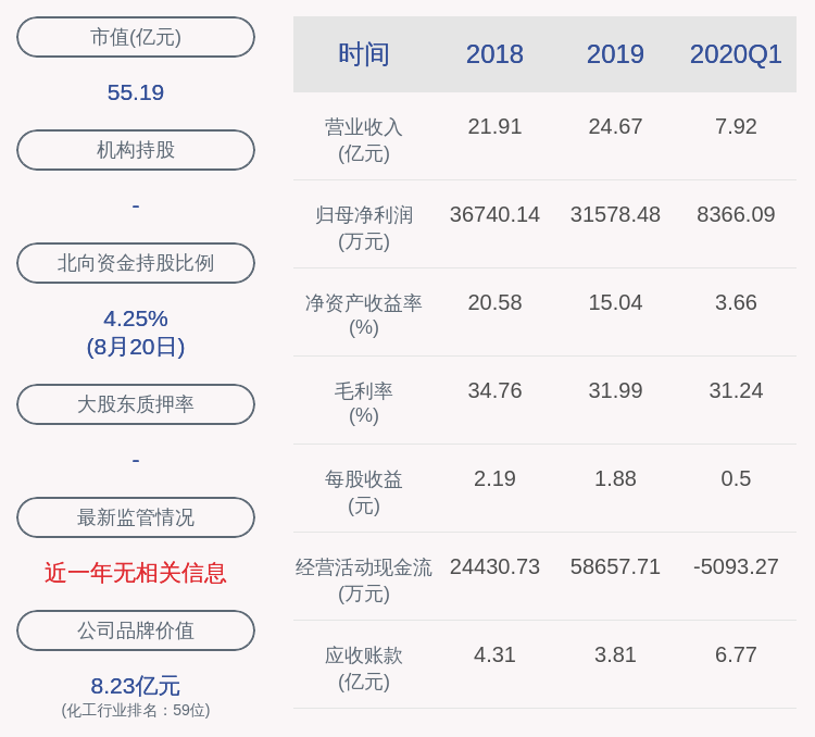 公司|海利尔：持股5%以上股东及部分董监高未减持公司股份