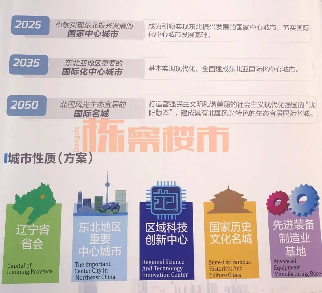 只等“国中”官宣 2035年沈阳发展目标-东北亚国际化中心城市！_建设