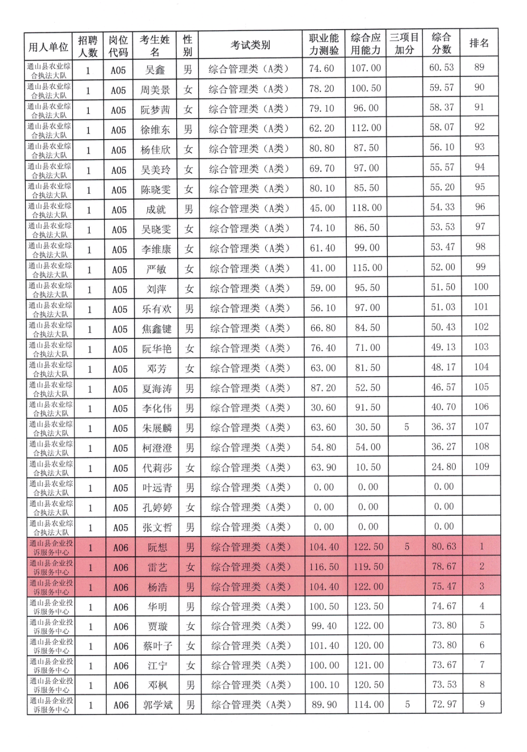 通山县2020年gdp_通山县公安局胡海涛