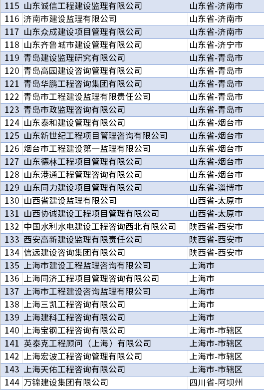 全国监理公司排名_监理公司公章图片
