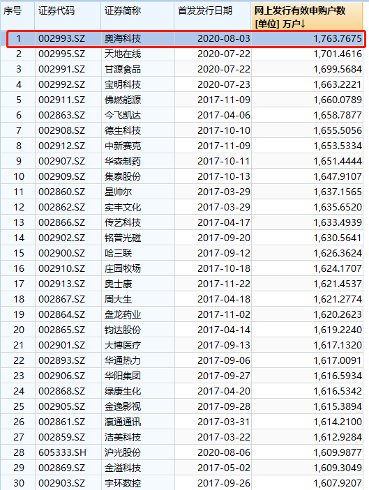 股吧总人口_天津总人口曲线图