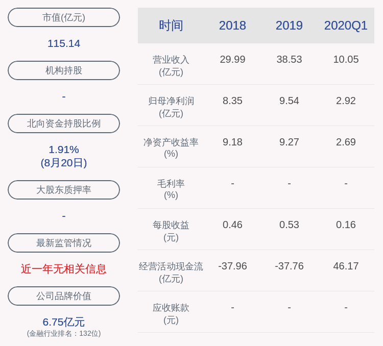 公司|张家港行：公司副行长沙健健辞任