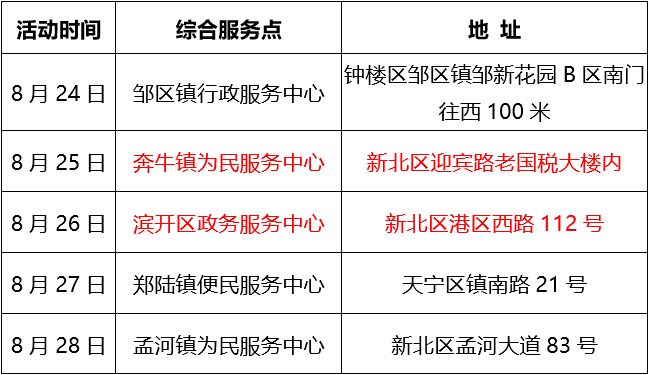 奔牛镇有多少人口_常州新北区奔牛镇(2)