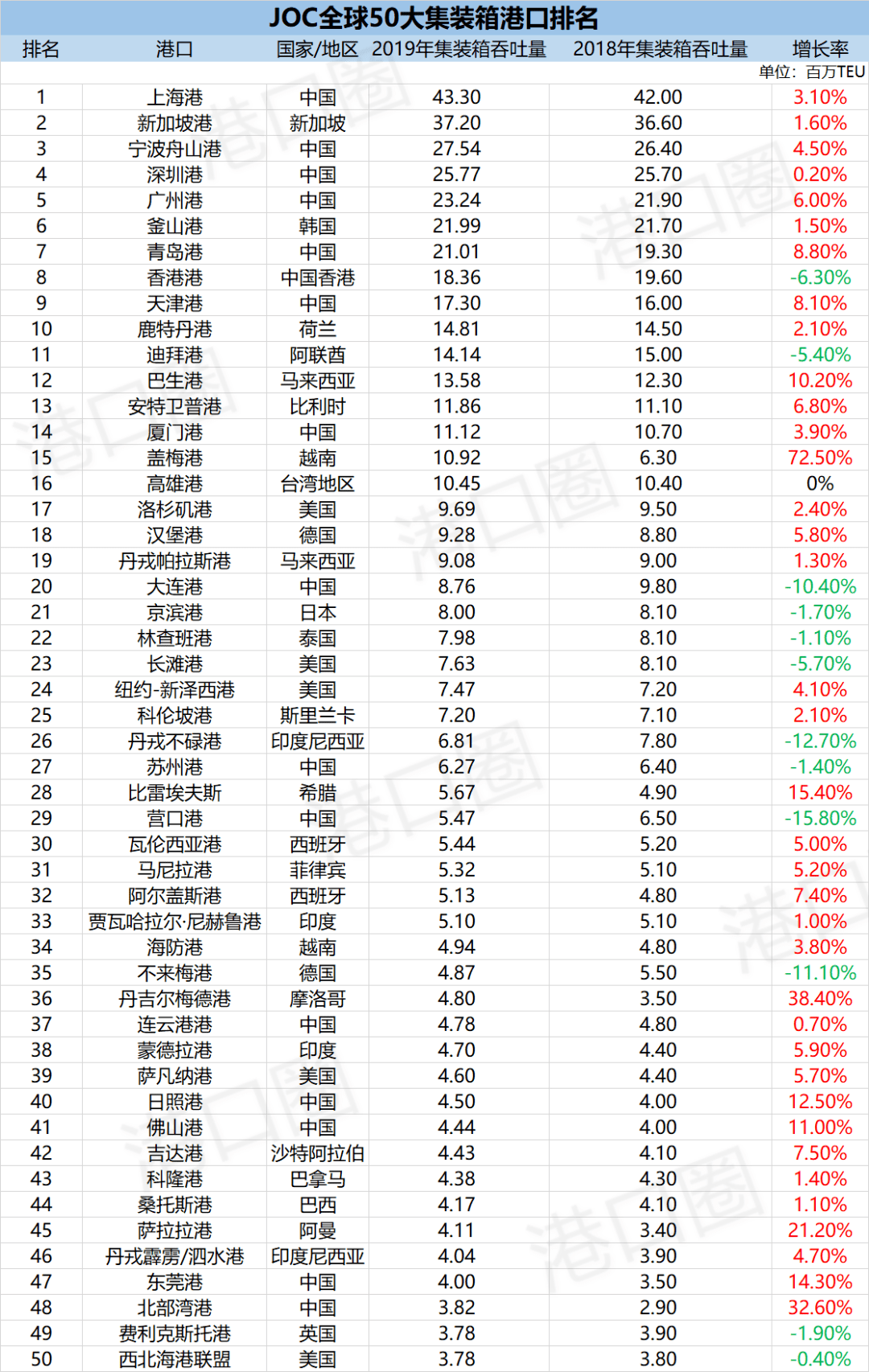 上海站排名_上海站图片(2)