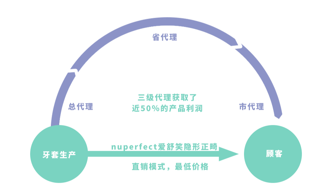 牙齿|整牙=换张脸？！尤其是有这2个特点的女生！