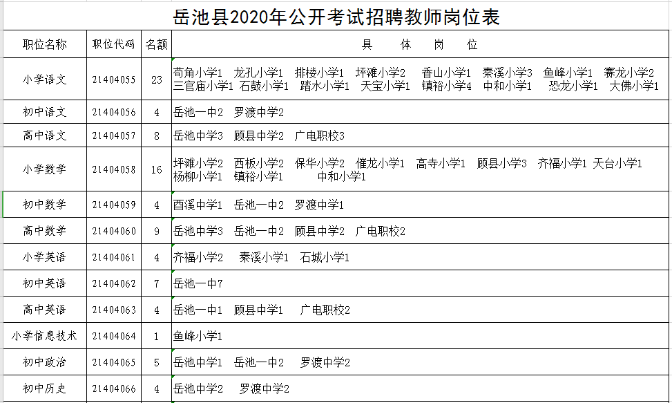 岳池招聘信息_广安市岳池县公安局公开招聘禁毒社工45人