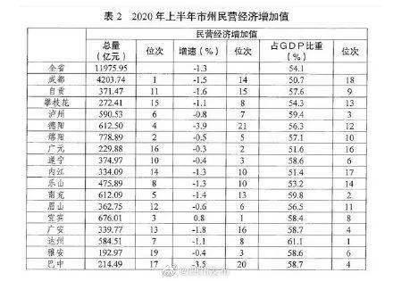 四川2020各市上半年g_四川各市市长书记图片(2)