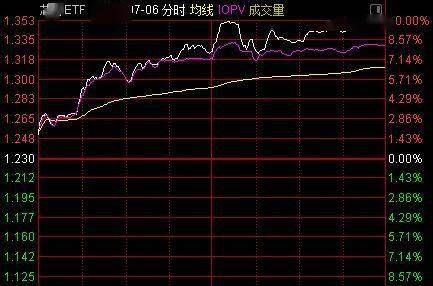 创业板|罕见套利机会！下周创业板涨跌幅放宽至20%，这类ETF有搞头！