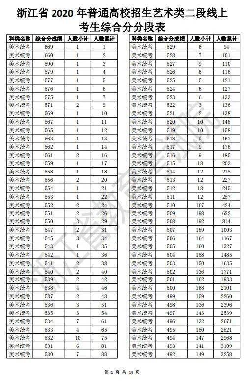 死亡人口表可以自主填报美味_高考志愿填报表