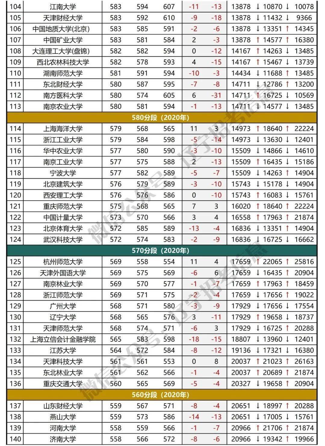 2020年大连的gdp怎么这么低_公布 大连2020年GDP(3)