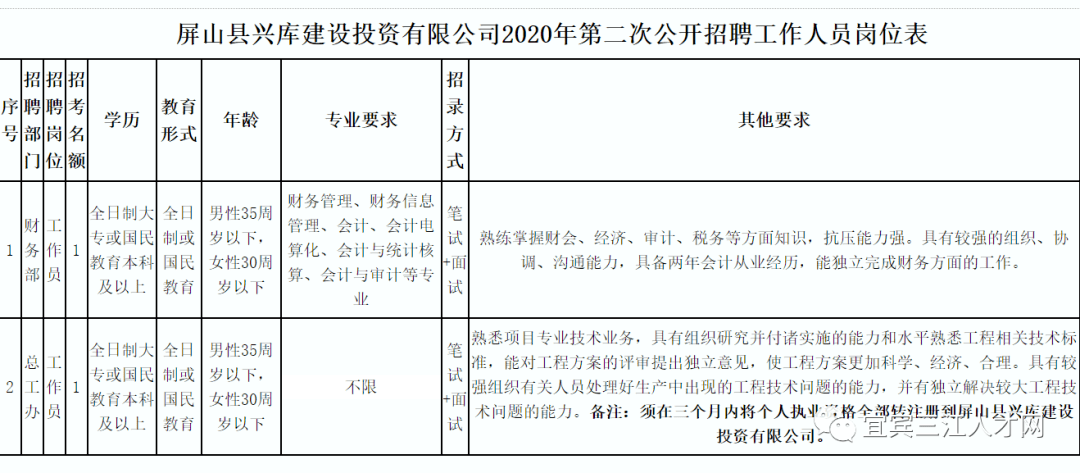 2020年兴和县人口普查_兴和县地图(2)