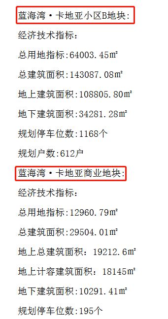 �����塤������B�ؿ顢��ҵ�ؿ�滮������ʾ�ܽ���14.3��