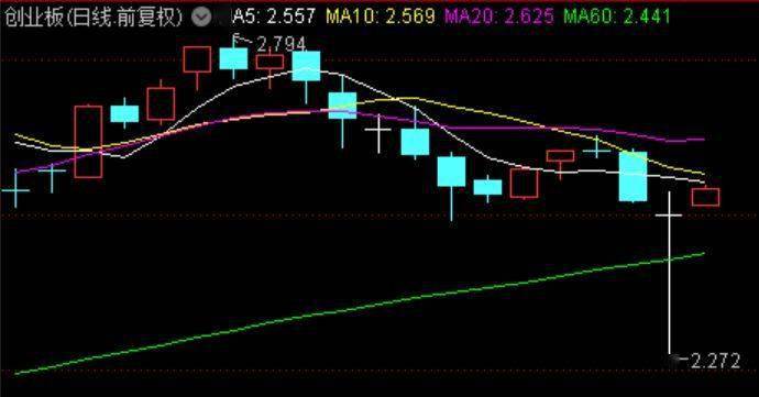 创业板|谁被吓跑了？创业板ETF本周竟然跌停，主力却疯狂抄底，更是大手笔扫货券商、芯片