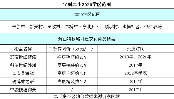 杭州疫情上限限行规定解读-萧山区限行时间和范围