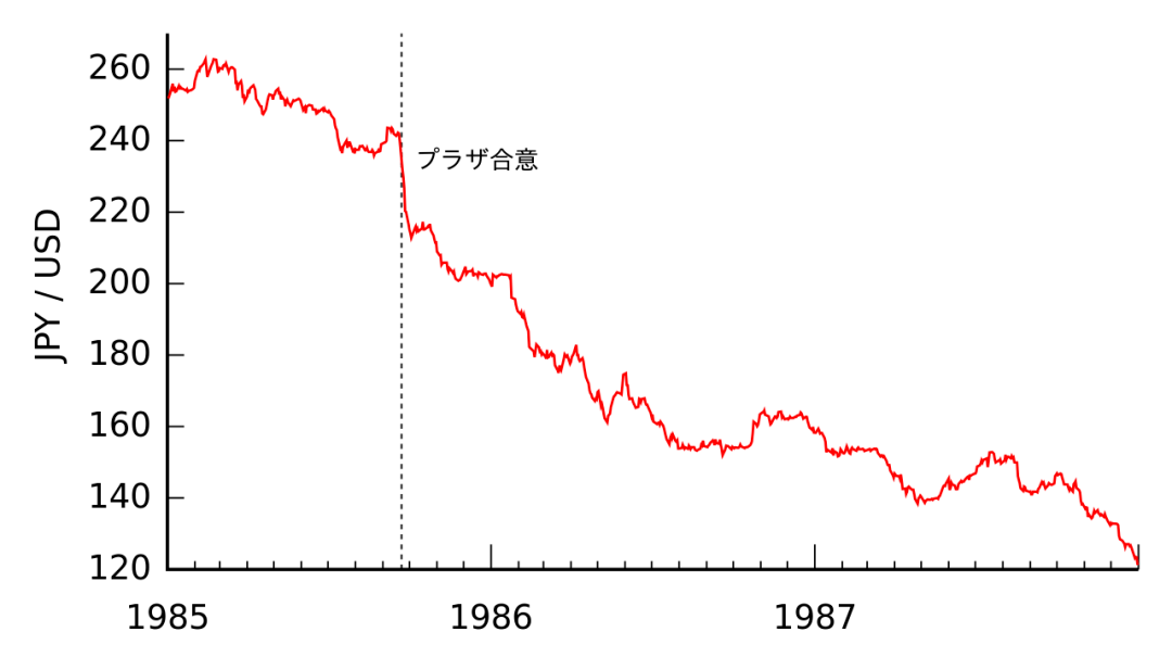日本房价是怎么跌下来的？