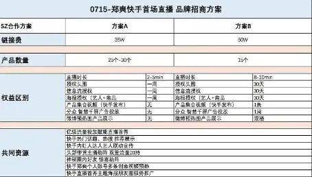 郑爽|直播忽然情绪失控，到底是谁的锅？